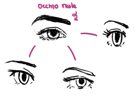 Come Disegnare Gli Occhi Manga Life